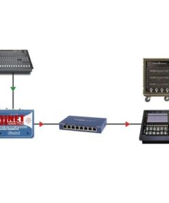 Radial DiNET DAN-TX2 2-Channel Dante Network Transmitter - Image 2