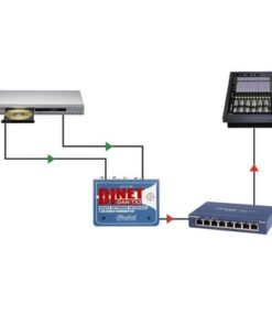 Radial DiNET DAN-TX2 2-Channel Dante Network Transmitter - Image 6