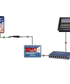Radial DiNET DAN-TX2 2-Channel Dante Network Transmitter - Image 8