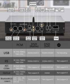 Gustard X26 Pro Dual ES9038PRO Balanced DAC USB I2S XLR RCA Bluetooth LDAC - Image 4